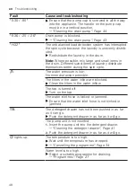 Preview for 48 page of Bosch XQG100-WDU286H1AW Manual