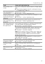 Preview for 57 page of Bosch XQG100-WDU286H1AW Manual