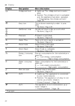 Preview for 22 page of Bosch XQG100-WGA656B00W User Manual And Installation Instructions