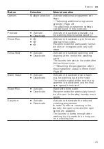 Preview for 25 page of Bosch XQG100-WGA656B00W User Manual And Installation Instructions