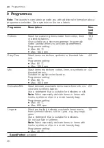 Preview for 26 page of Bosch XQG100-WGA656B00W User Manual And Installation Instructions