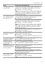 Preview for 47 page of Bosch XQG100-WGA656B00W User Manual And Installation Instructions