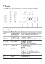 Предварительный просмотр 21 страницы Bosch XQG100-WGB254X00W User Manual And Installation Instructions