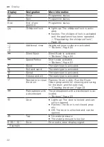 Предварительный просмотр 22 страницы Bosch XQG100-WGB254X00W User Manual And Installation Instructions