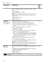 Предварительный просмотр 28 страницы Bosch XQG100-WGC354B01W User Manual And Installation Instructions