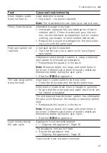 Предварительный просмотр 43 страницы Bosch XQG100-WNB254X00W User Manual And Installation Instructions