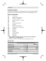 Предварительный просмотр 132 страницы Bosch YOU Series Original Instructions Manual