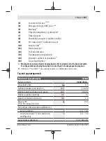 Предварительный просмотр 157 страницы Bosch YOU Series Original Instructions Manual