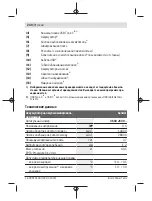 Предварительный просмотр 240 страницы Bosch YOU Series Original Instructions Manual