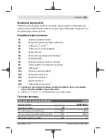 Предварительный просмотр 391 страницы Bosch YOU Series Original Instructions Manual