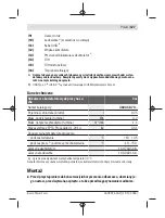 Preview for 127 page of Bosch YOUseries Vac Original Instructions Manual