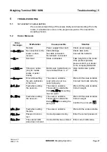 Предварительный просмотр 61 страницы Bosche EWI Operating Manual