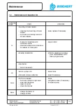 Preview for 73 page of Boschert CU - PROFI Operating Instructions Manual