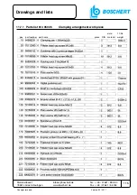 Preview for 115 page of Boschert CU - PROFI Operating Instructions Manual