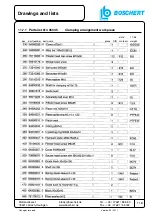 Preview for 116 page of Boschert CU - PROFI Operating Instructions Manual