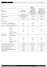 Preview for 4 page of Boschetti Industrie Meccaniche BGMAX 100 Manual For Installation And Use