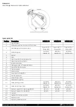 Preview for 17 page of Boschetti Industrie Meccaniche BGMAX 100 Manual For Installation And Use