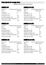 Preview for 21 page of Boschetti Industrie Meccaniche BGMAX 100 Manual For Installation And Use