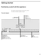 Предварительный просмотр 13 страницы BoschHome nit8065uc Use And Care Manual