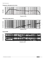 Preview for 8 page of Bose Professional 840918-1100 Preliminary Technical Data