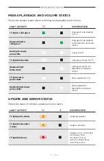 Preview for 31 page of Bose 018TVSPKR Manual