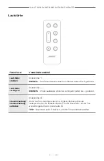 Preview for 98 page of Bose 018TVSPKR Manual