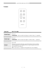 Preview for 136 page of Bose 018TVSPKR Manual