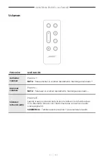 Preview for 174 page of Bose 018TVSPKR Manual