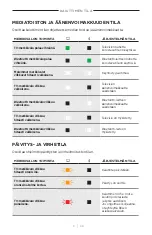 Preview for 221 page of Bose 018TVSPKR Manual