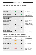 Preview for 259 page of Bose 018TVSPKR Manual