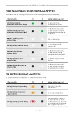 Preview for 335 page of Bose 018TVSPKR Manual