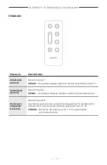 Preview for 402 page of Bose 018TVSPKR Manual