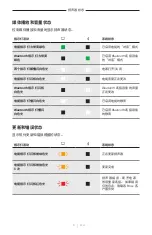 Preview for 601 page of Bose 018TVSPKR Manual