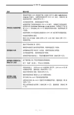 Preview for 609 page of Bose 018TVSPKR Manual