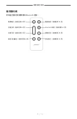 Preview for 627 page of Bose 018TVSPKR Manual