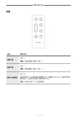 Preview for 630 page of Bose 018TVSPKR Manual