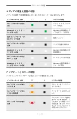 Preview for 677 page of Bose 018TVSPKR Manual