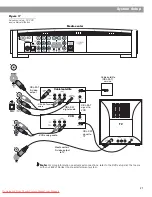 Предварительный просмотр 21 страницы Bose 3-2-1 GS Series III Owner'S Manual