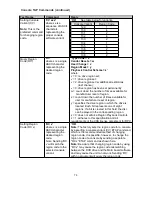 Предварительный просмотр 74 страницы Bose 3-2-1 SERIES II Service Manual