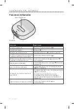 Предварительный просмотр 48 страницы Bose 423816 Owner'S Manual