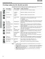 Предварительный просмотр 48 страницы Bose 43406 Operating Manual