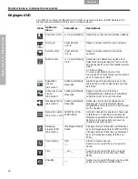 Предварительный просмотр 168 страницы Bose 43406 Operating Manual