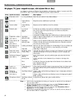 Предварительный просмотр 170 страницы Bose 43406 Operating Manual