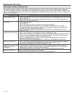 Preview for 138 page of Bose Acoustimass 10 series V Owner'S Manual