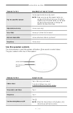 Preview for 19 page of Bose Acoustimass 500 Manual