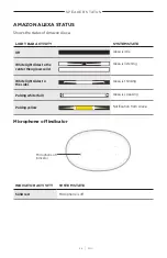 Preview for 28 page of Bose Acoustimass 500 Manual