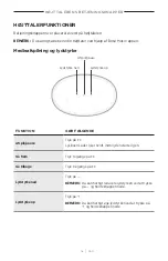 Preview for 50 page of Bose Acoustimass 500 Manual