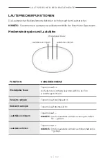 Preview for 84 page of Bose Acoustimass 500 Manual