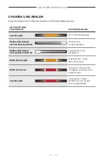 Preview for 97 page of Bose Acoustimass 500 Manual