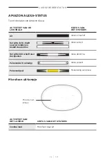 Preview for 130 page of Bose Acoustimass 500 Manual